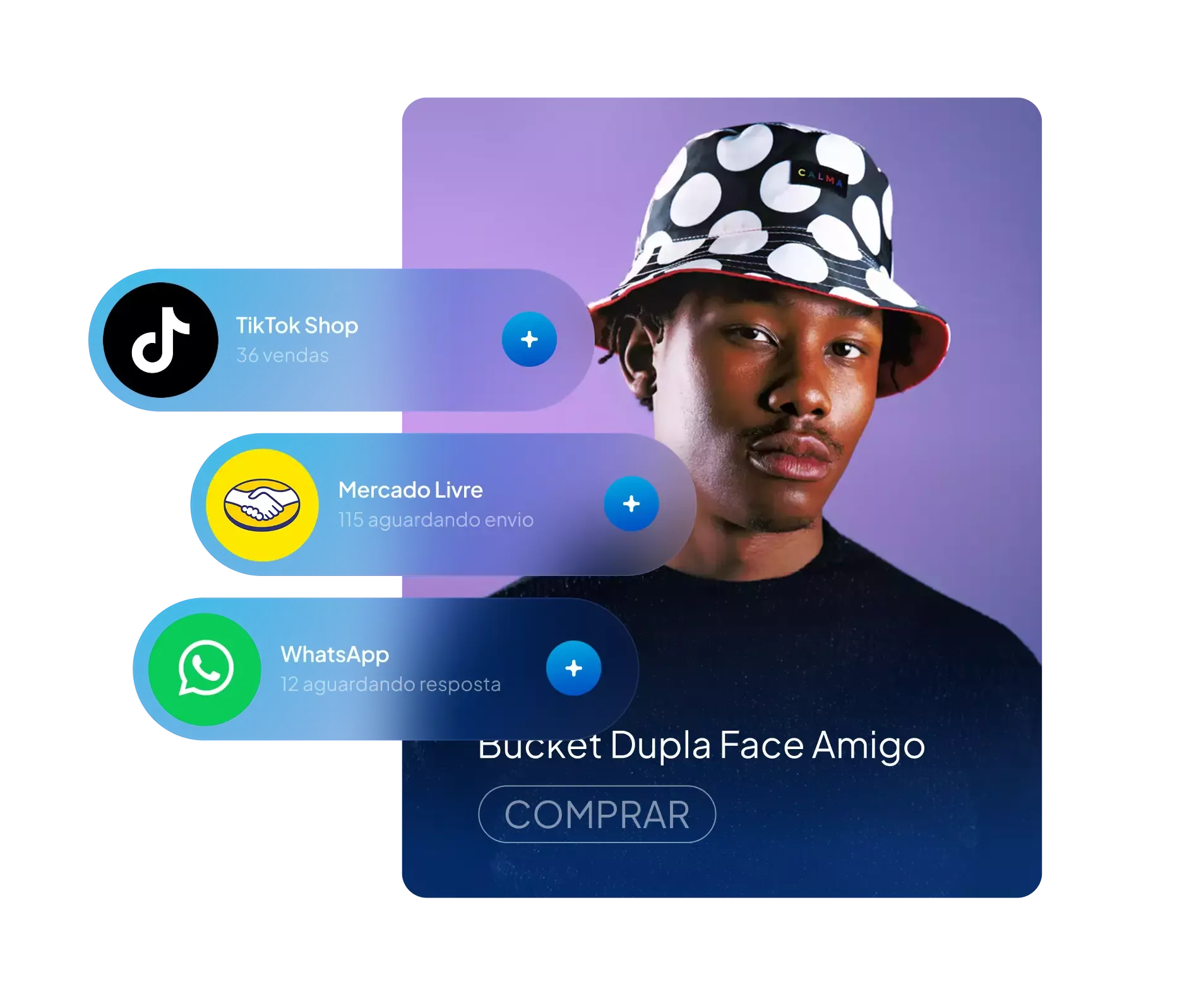 Produto "Bucket Dupla Face Amigo" com dados de vendas por canal