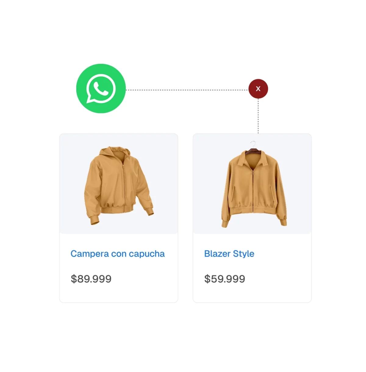 Comparación de productos sin conexión directa con WhatsApp