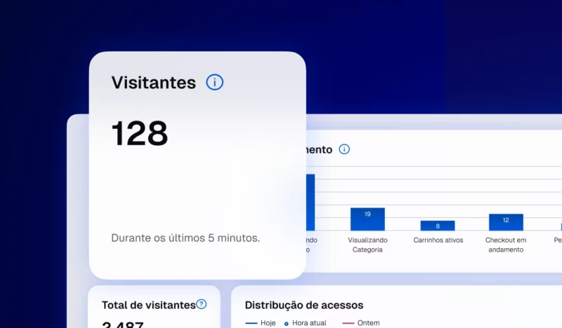 Dashboard de visitantes com número em tempo real e gráfico de comportamento