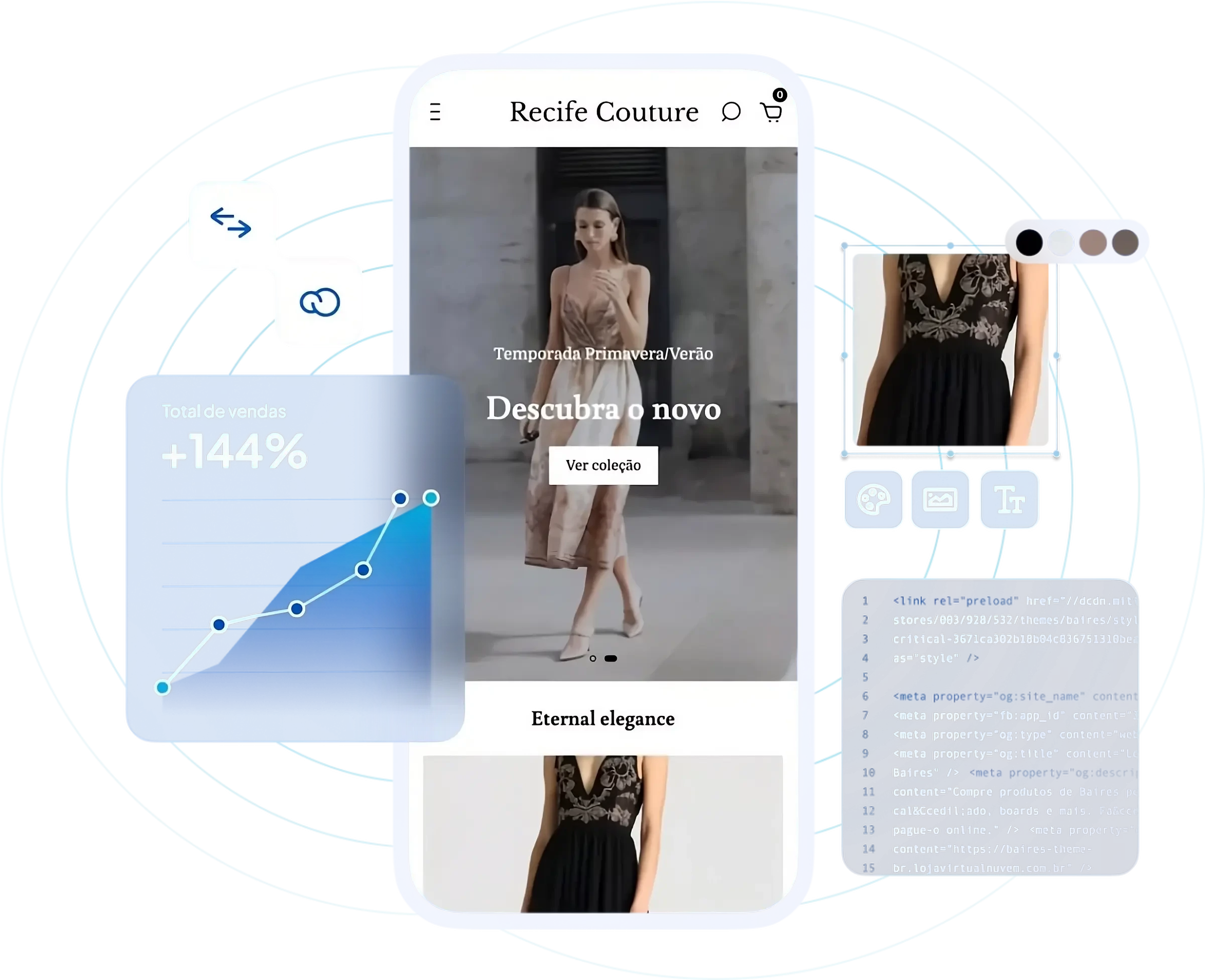 Dashboard de e-commerce com aumento de vendas e personalização.